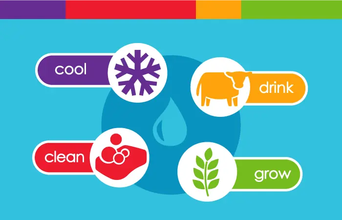 011718_ASK-A-A-Farmer-Water_700x450